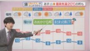 東気象予報士のお天気情報　めんたいワイド　2月25日