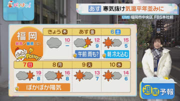 井坂綾気象予報士のお天気情報　バリはやッ!　12月4日