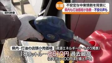 灯油は18リットル2610円で過去最高、アスファルト価格も上昇　福島