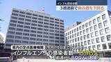 「県内のインフルエンザの感染者数は3週連続で前の週を下回る　福島」の画像1
