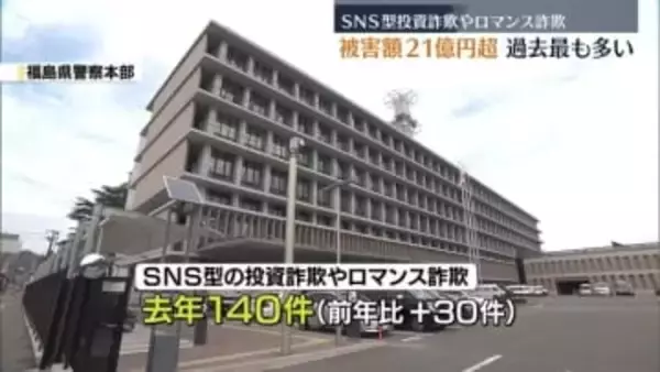 ＳＮＳ型投資詐欺やロマンス詐欺の被害額　２０２５年２１億円超　過去最も多く　福島
