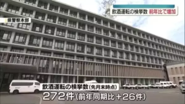飲酒運転の検挙数が前年同期比で増加　29日にも逮捕事案　福島県