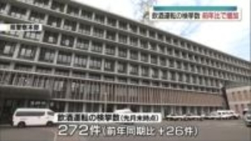 飲酒運転の検挙数が前年同期比で増加　29日にも逮捕事案　福島県