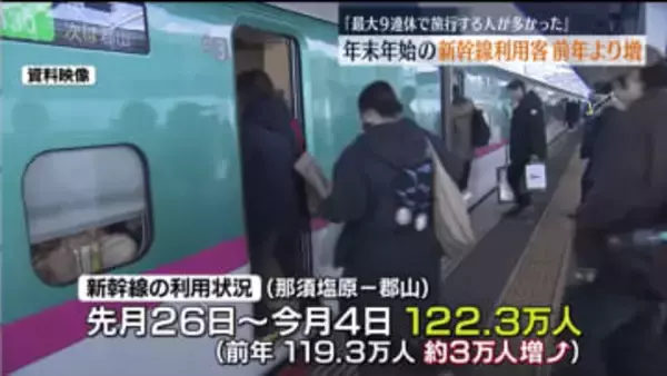 年末年始期間に東北新幹線を利用した人　約１２２万人で前年より増加