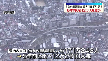 2025年国勢調査　県人口171万242人、5年で12万2910人減　福島