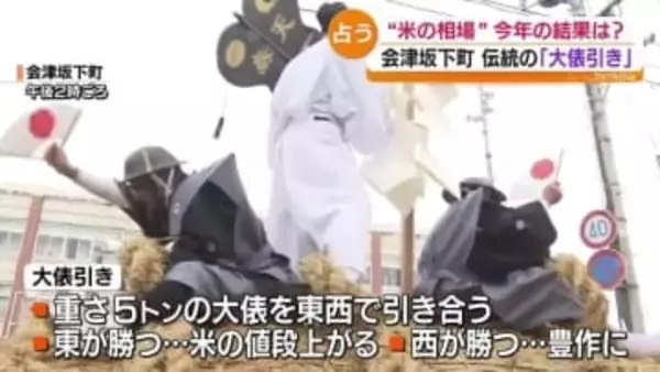 「今年はおいしい米をたくさん食べたい」米の相場占う伝統行事　会津坂下町で大俵引き　福島