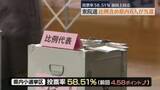 「衆院選　福島県内で比例含め６人当選　投票率５８．５１％で前回上回る」の画像1