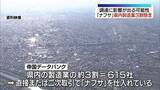 「県内製造業615社がナフサ調達にリスクか　福島」の画像1