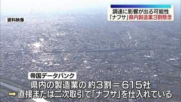 県内製造業615社がナフサ調達にリスクか　福島