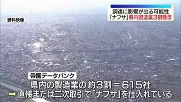 県内製造業615社がナフサ調達にリスクか　福島