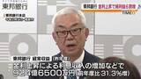 「金利上昇で純利益6割増の東邦銀行　大東銀行も純利益3割増・福島」の画像1