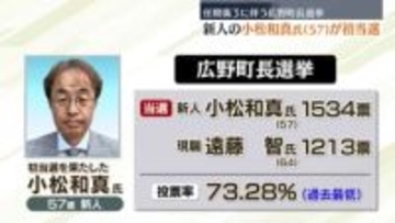 任期満了に伴う広野町長選挙　新人の小松和真氏（57）が初当選