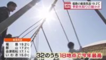 「外で遊べるようになって良かった」季節先取りの暖かさ　福島の最高気温18.7℃