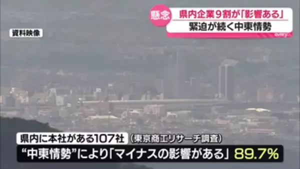約9割の企業が事業にマイナスの影響…緊迫続く中東情勢に関する調査　福島