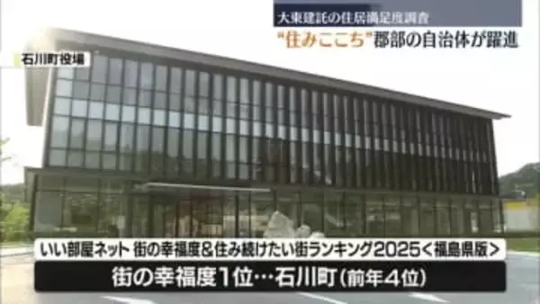 「街の幸福度」福島県石川町が初のトップに　「住み続けたい街」1位は…