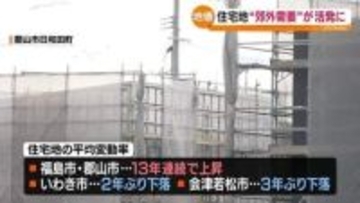 土地の取り引き価格の目安「地価」公表…福島市や郡山市は13年連続で価格が上昇　福島