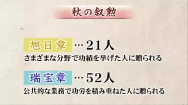 「秋の叙勲」の受章者　福島県内は73人