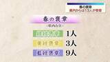 「「春の褒章」県内からは13人が受章　福島」の画像1