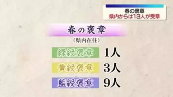 「春の褒章」県内からは13人が受章　福島