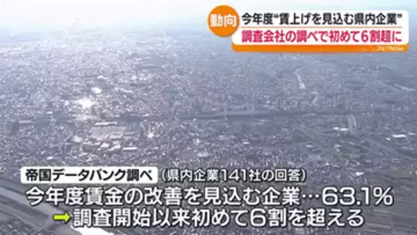 賃上げを見込む福島県内の企業　今年度初めて６割超　賃金改善に向けた動き
