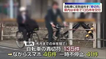 自転車「青切符」導入半年　福島県内で135件交付　「ながらスマホ」が最多