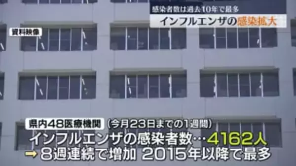 インフルエンザの感染拡大　過去１０年で最多　休校８校　学年閉鎖や学級閉鎖は１９０校