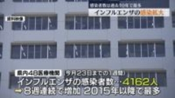 インフルエンザの感染拡大　過去１０年で最多　休校８校　学年閉鎖や学級閉鎖は１９０校