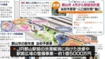 西口ロータリーの改修や駅前広場の整備事業に1億5千万円など　郡山市の新年度の当初予算案