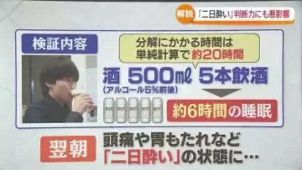 「体に残っている自覚を」二日酔いは判断力にも悪影響・福島
