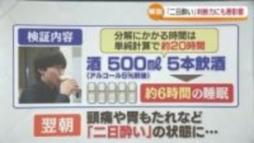 「体に残っている自覚を」二日酔いは判断力にも悪影響・福島