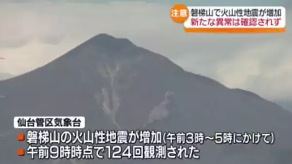 磐梯山の火山性地震が増加　１日あたり１００回超は２年ぶり　現時点で新たな異常は確認されず