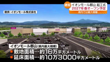 2027年春オープン目指し「イオンモール郡山」起工式　福島県内最大規模　郡山市【情報更新】