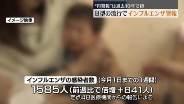 福島県内に再びインフルエンザ警報　Ｂ型主流に