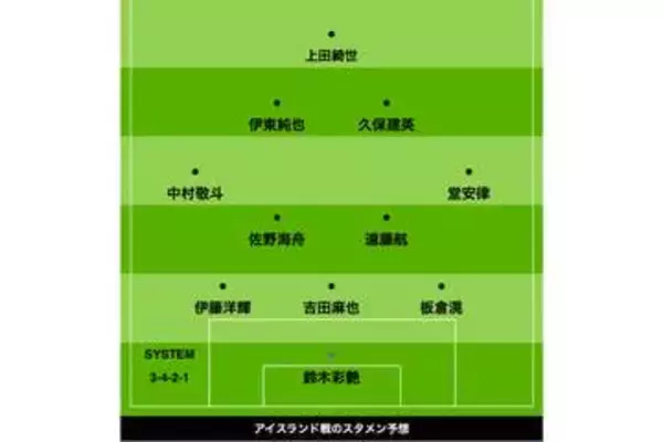 三笘不在の左シャドーは伊東純也「使いたい」　求める“結果”と“調整”…アイスランド戦「予想スタメン」