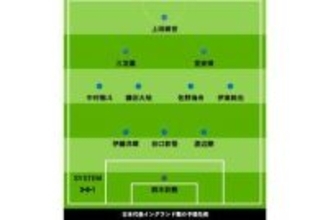 W杯優勝“本命”撃破へ…カギは4人のシャドー「よく訓練されてる」　イングランド戦「予想スタメン」