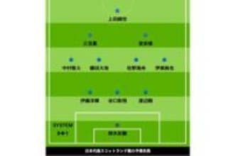 注目“シャドー”は三笘薫を起用も　異例の交代枠11人…スコットランド戦「予想スタメン」