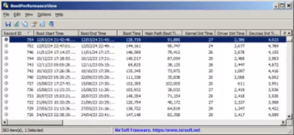 デバイスの起動パフォーマンスを調査できる「BootPerformanceView」v1.05　ほか【ダイジェストニュース】
