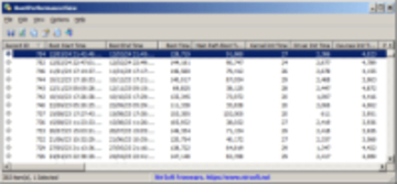 デバイスの起動パフォーマンスを調査できる「BootPerformanceView」v1.05　ほか【ダイジェストニュース】
