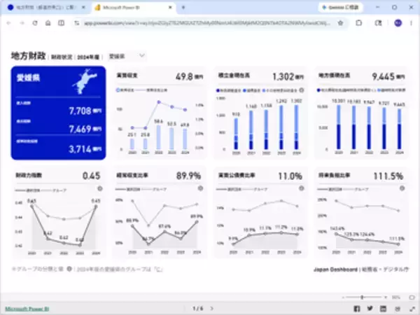 わが県の“お財布事情”は大丈夫？　デジタル庁が財政ダッシュボードを公開／別な県との比較も可能、市町村版に続く第2弾【やじうまの杜】