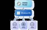 「NPUのメーカー間の垣根は「Windows ML」が超える。ただし未だ進化の途上」の画像1