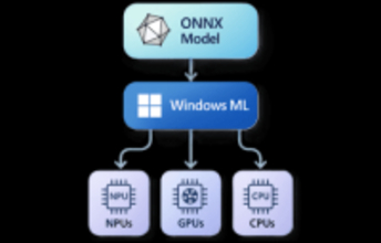 NPUのメーカー間の垣根は「Windows ML」が超える。ただし未だ進化の途上