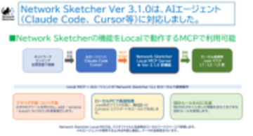 シスコ製の無料ネットワーク構成図作成・管理ツール「Network Sketcher」v3.1.0　ほか【ダイジェストニュース】