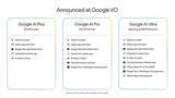 「月額100米ドルの「Google AI Ultra」プランが新設、最新AIモデルやYouTubeも特典に／「Plus」「Pro」プランも強化、一方で利用制限は“回数”から“計算量”基準に」の画像1