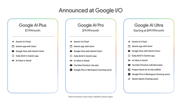 月額100米ドルの「Google AI Ultra」プランが新設、最新AIモデルやYouTubeも特典に／「Plus」「Pro」プランも強化、一方で利用制限は“回数”から“計算量”基準に