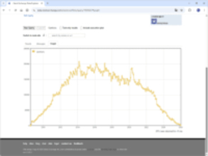 IT開発者向けの質疑応答（QA）サイト「Stack Overflow」で投稿数が激減、ユーザー戦慄／最盛期20万件超えの月間投稿数がわずか4,000～3,000件のレベルに……【やじうまの杜】