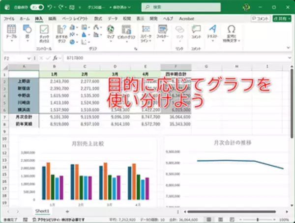【Excel】そんなグラフで大丈夫か？ 新社会人が押さえておくべきグラフ選び【いまさら聞けないExcelの使い方講座】