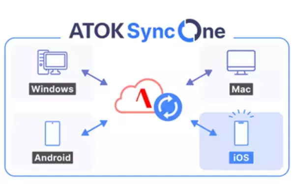 ジャストシステム、スマホとPCで文字入力環境を共有できる「ATOK Sync One」を提供開始／6月提供予定が9月にずれ込む