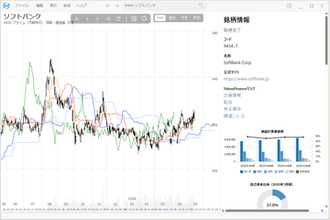 株価の一目均衡表に［日数］や［値幅］を書き込める「アナログチャート」v1.9.24　ほか【ダイジェストニュース】