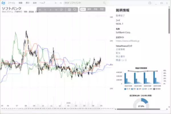 株価の一目均衡表に［日数］や［値幅］を書き込める「アナログチャート」v1.9.24　ほか【ダイジェストニュース】