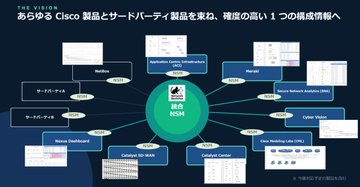 Cisco製品などを「Network Sketcher」に統合する「Network Sketcher Cisco Extension」　ほか【ダイジェストニュース】